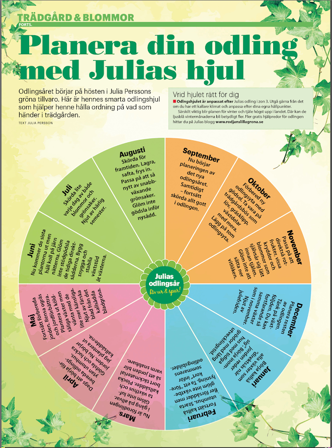 Odlingshjulet i samarbete med Tidningen Land